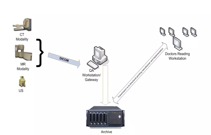 PACS-Workflow-Diagram