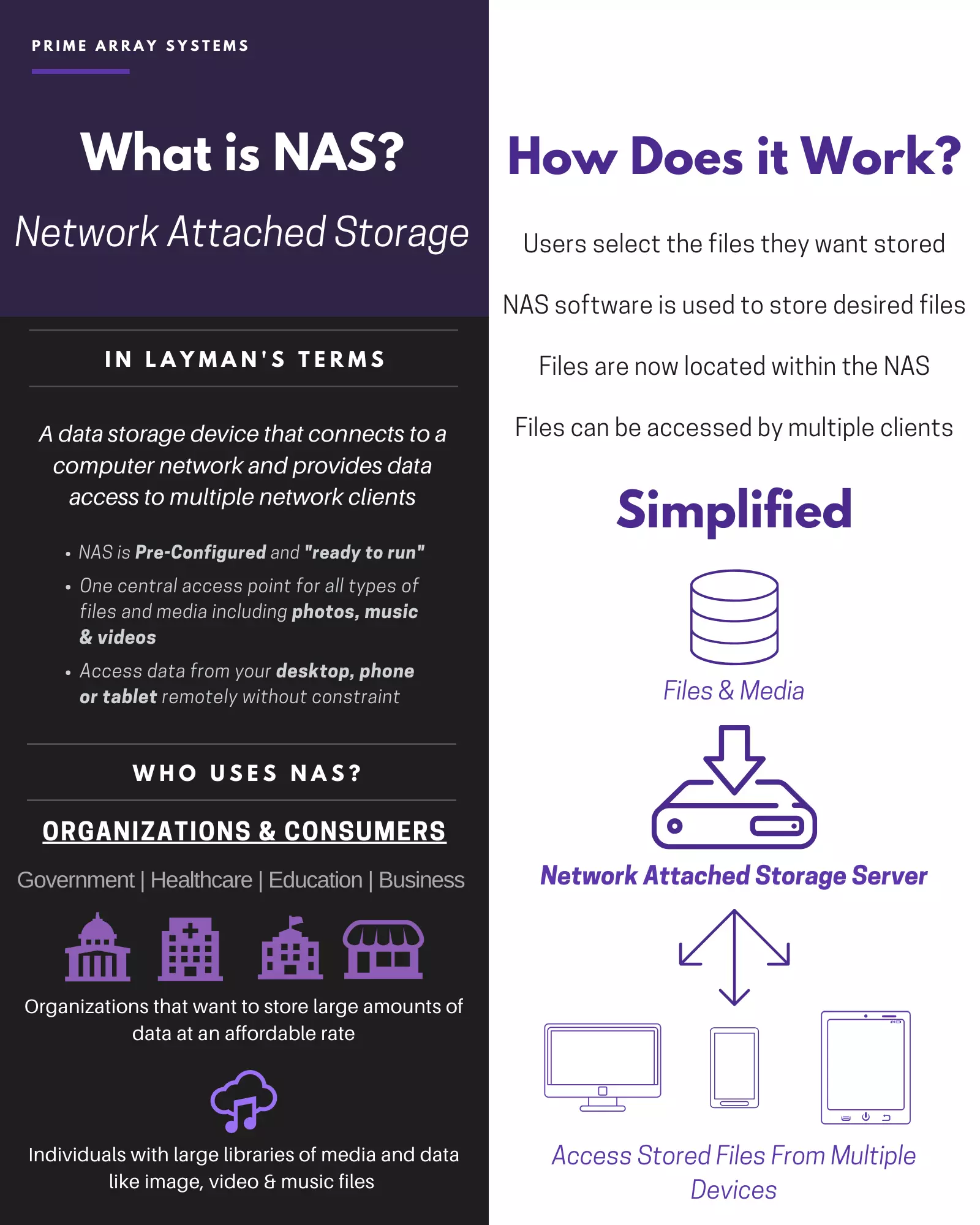 What is NAS