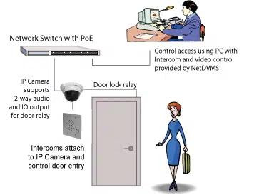 ip-camera-door-control-system