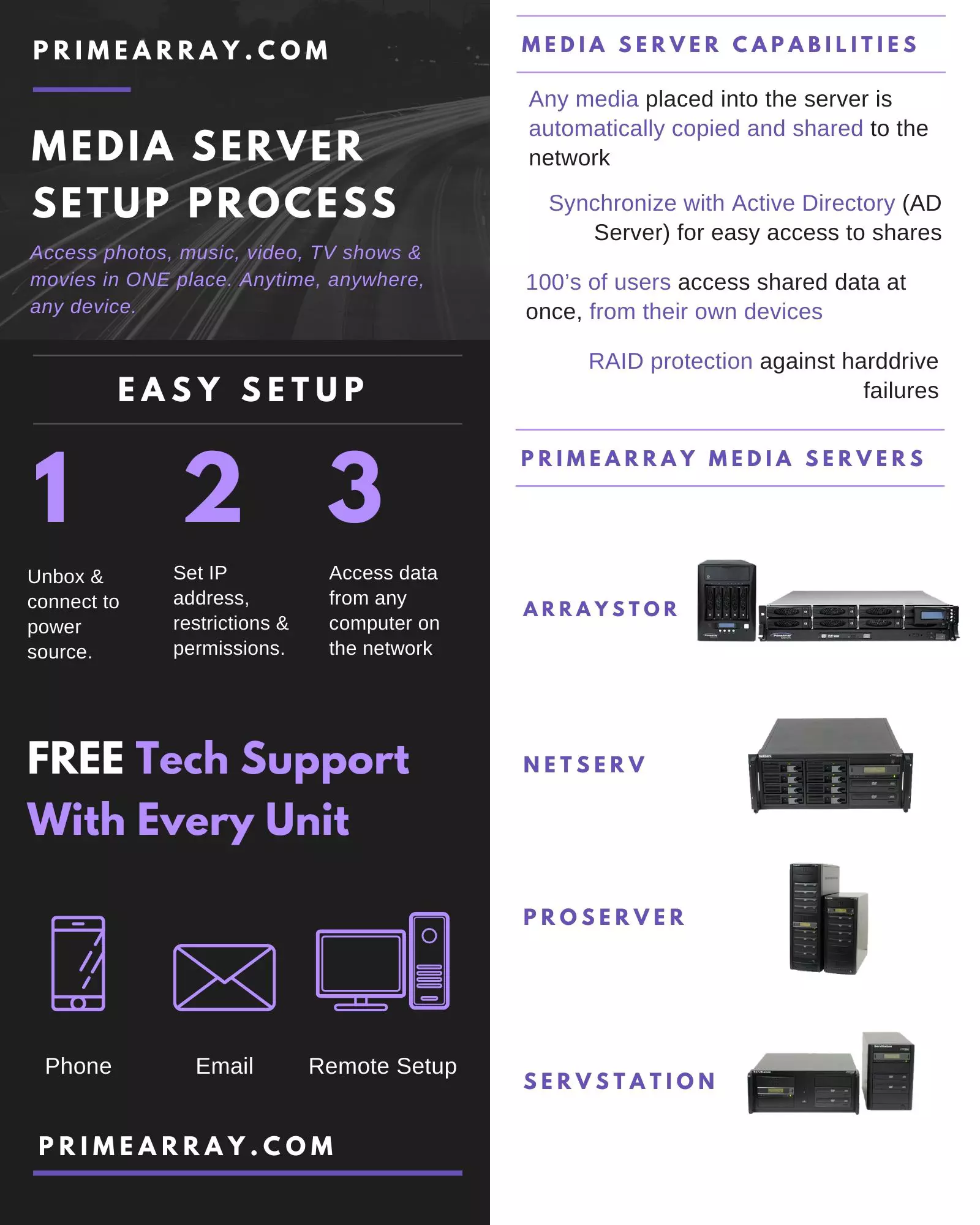 primearray-graphic